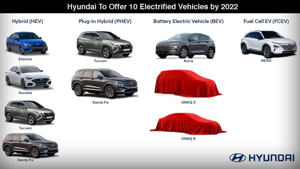Hyundai Electric Vehicles (EVs)