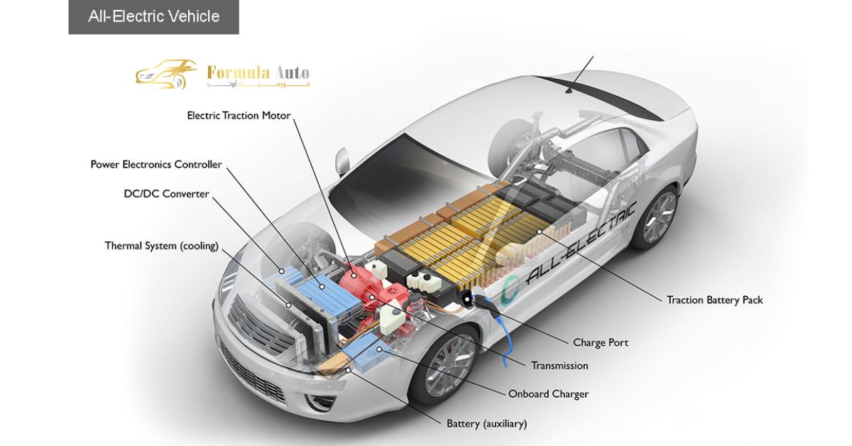 Understanding Battery Electric Vehicles (BEVs): A Deep Dive into the Future of E-Mobility