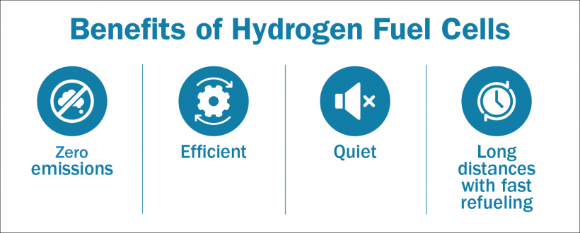 Benefits of Hydrogen Fuel Cell Electric Vehicles
