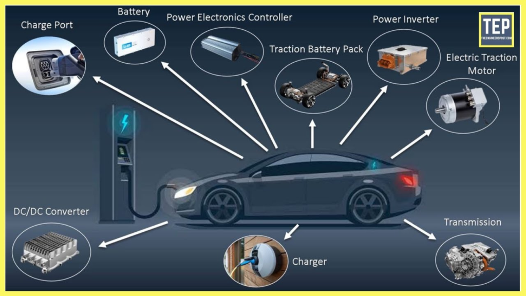 The Basics of Electric Car Technology
