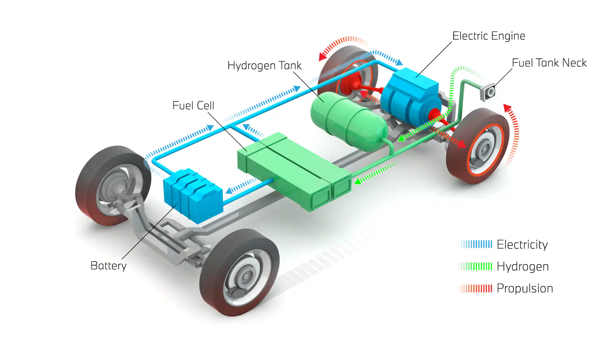 Hydrogen Fuel Cell Electric Vehicles: The Future of Eco-Mobility