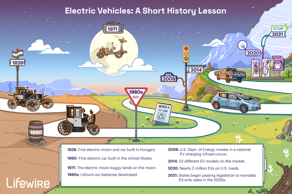 The Rise of Electric Cars