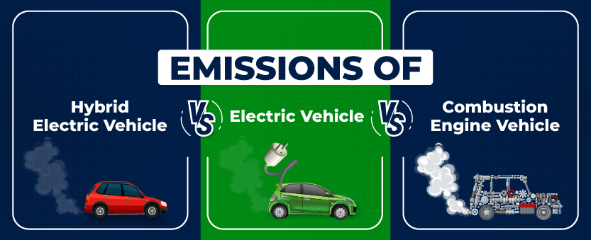 Environmental Impact of Electric amd Hybrid Vehicles