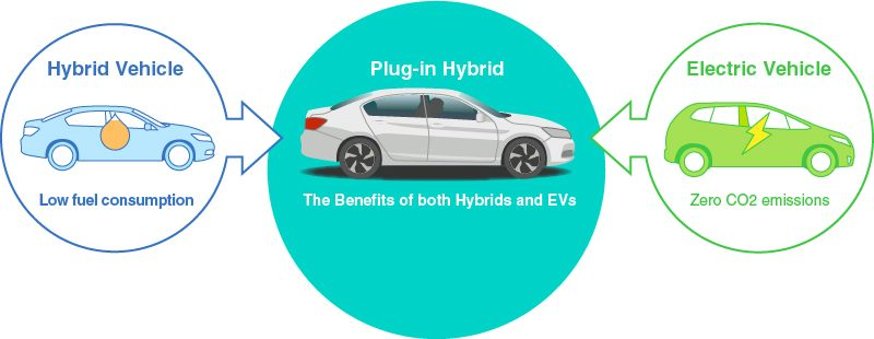 Benefits of hybrid engines