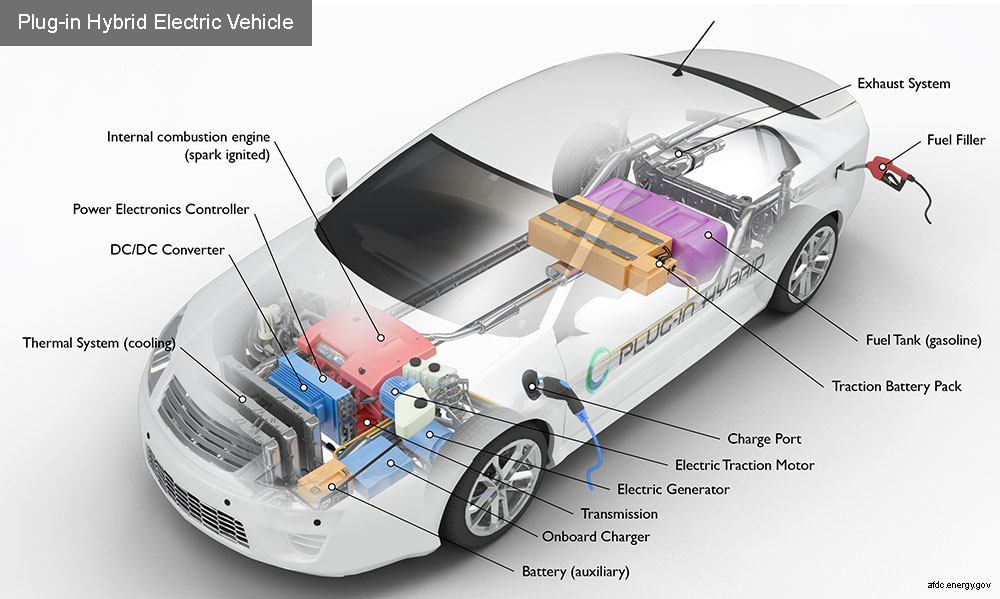 Understanding Hybrid Car Technology